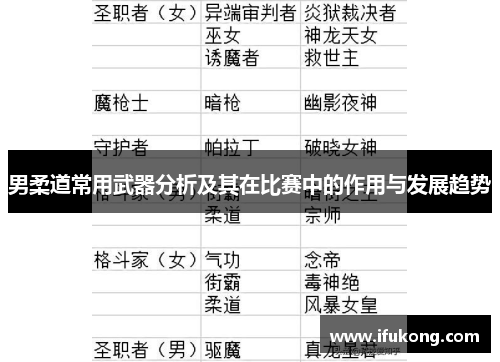 男柔道常用武器分析及其在比赛中的作用与发展趋势